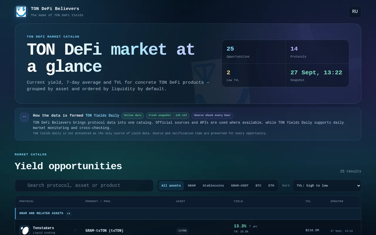 Screenshot of tondefibelievers.ton